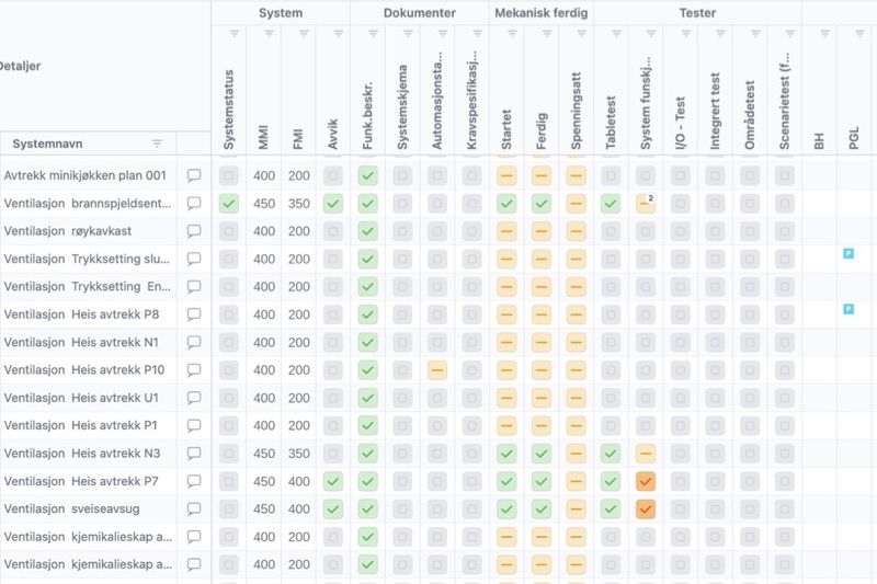 Systemliste i TaskCtrl med status for dokumenter, mekanisk ferdigstillelse og tester per system