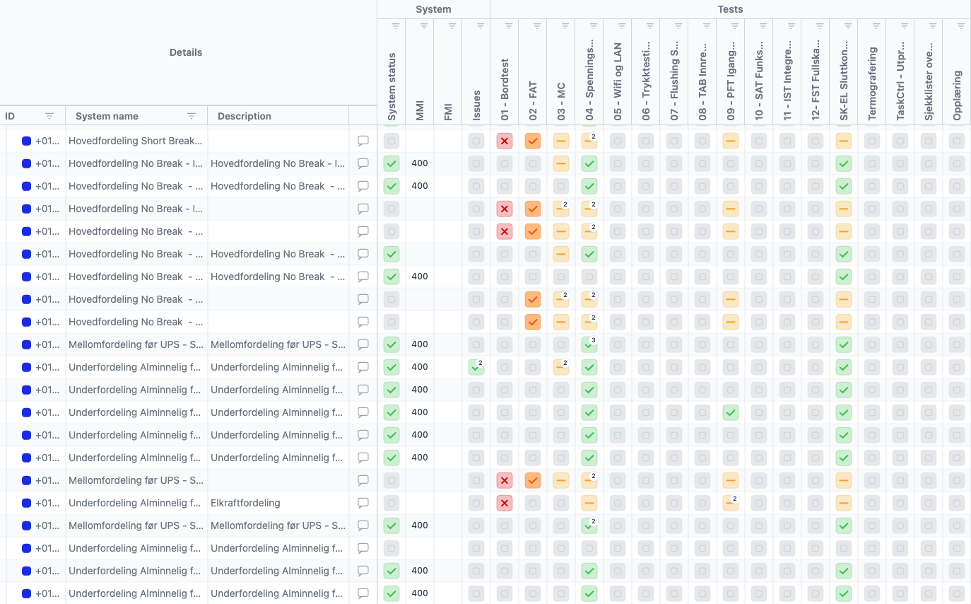 Systematic commissioning in TaskCtrl